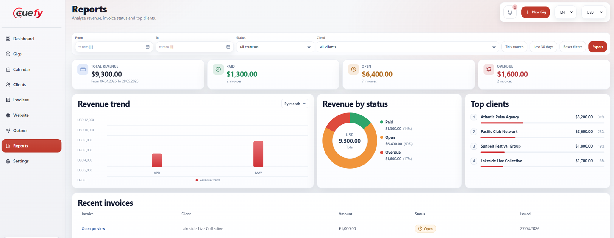 Cuefy reports screen